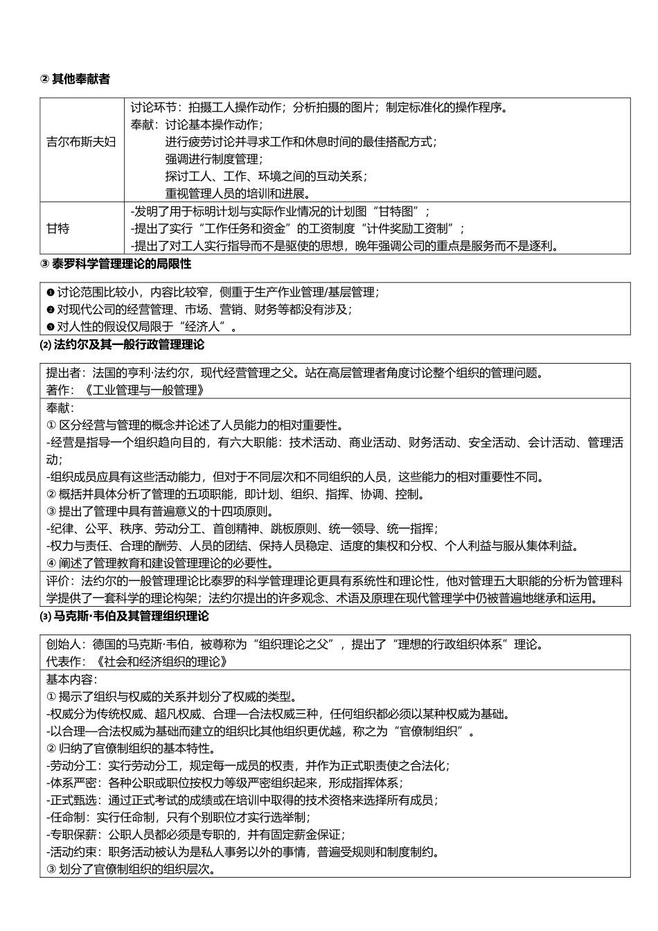 2025年管理学笔记孤书子墨管理理论_第2页