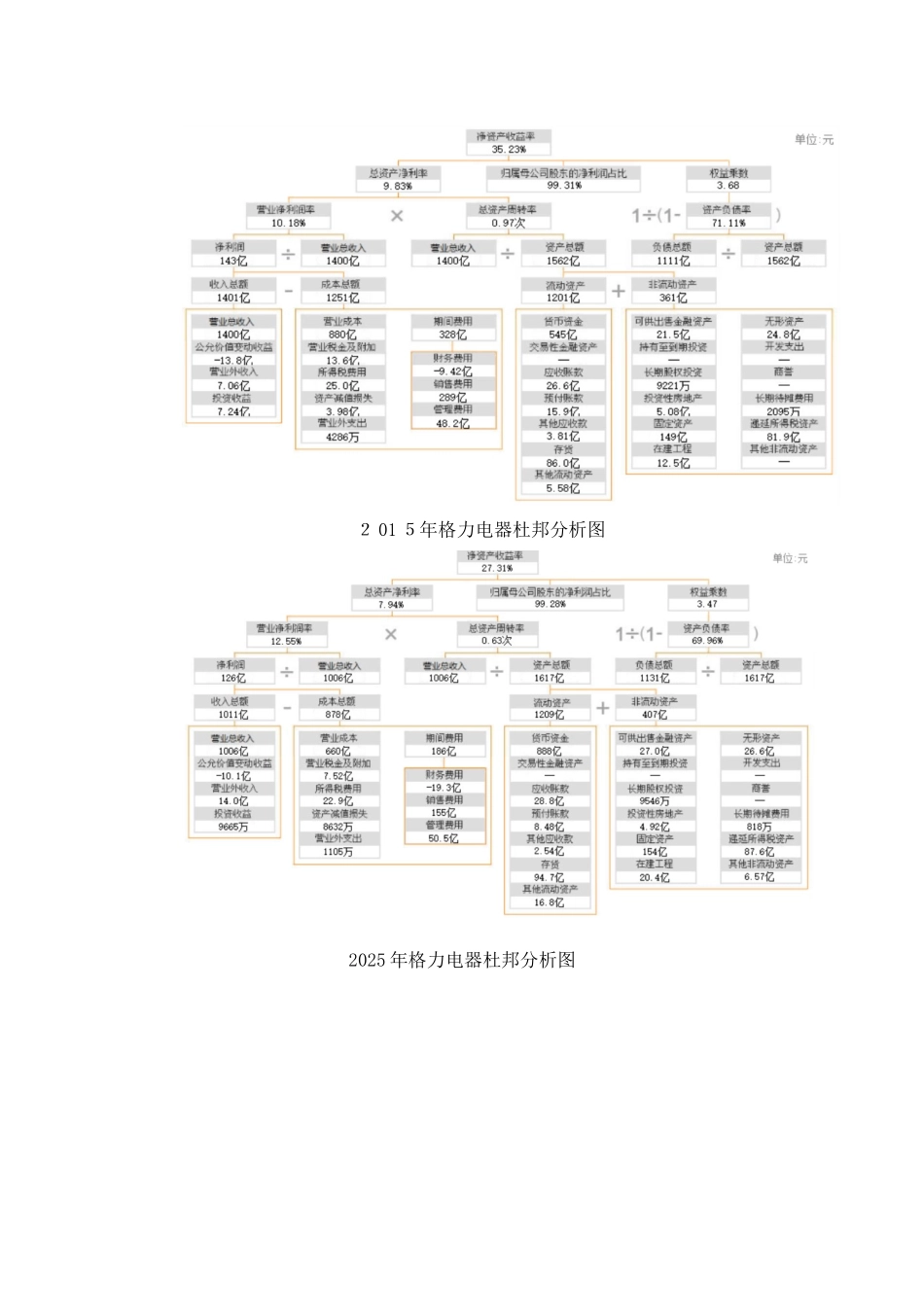 2025年财务报表综合分析(格力电器_第2页