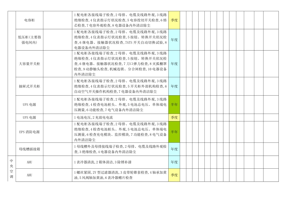 2025年酒店设备保养计划实施总表_第2页