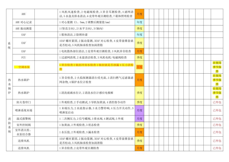 2025年酒店设备保养计划实施总表_第3页