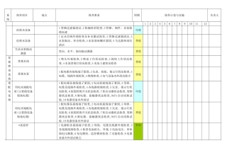 2025年酒店设备保养计划实施总表