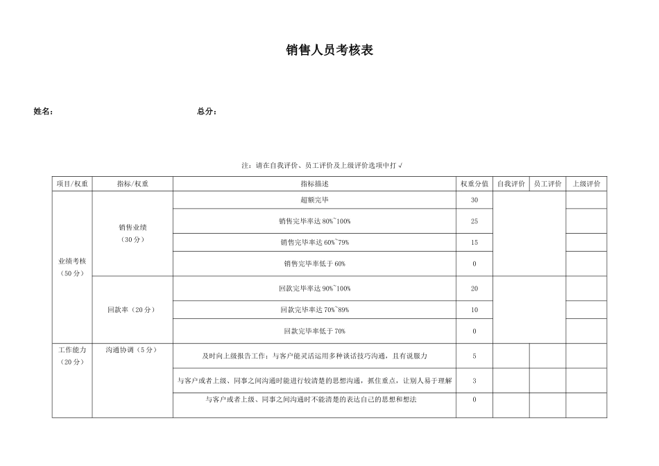 2025年销售人员考核表_第1页