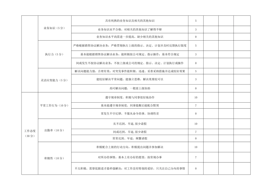 2025年销售人员考核表_第2页