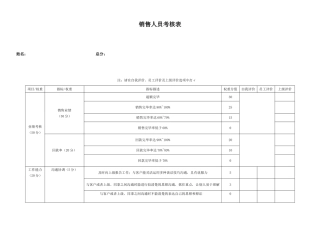 2025年销售人员考核表