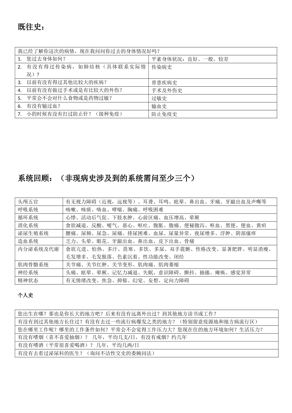 2025年问诊内容及问题和诊断意义等归纳总结诊断学_第2页