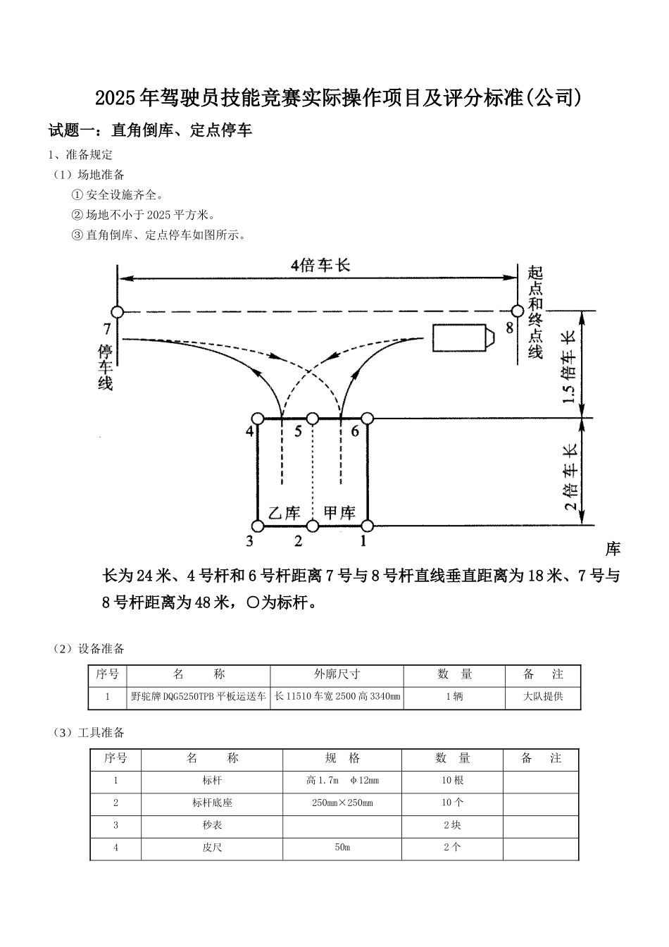 2025年驾驶员技能竞赛实际操作项目及评分标准_第1页