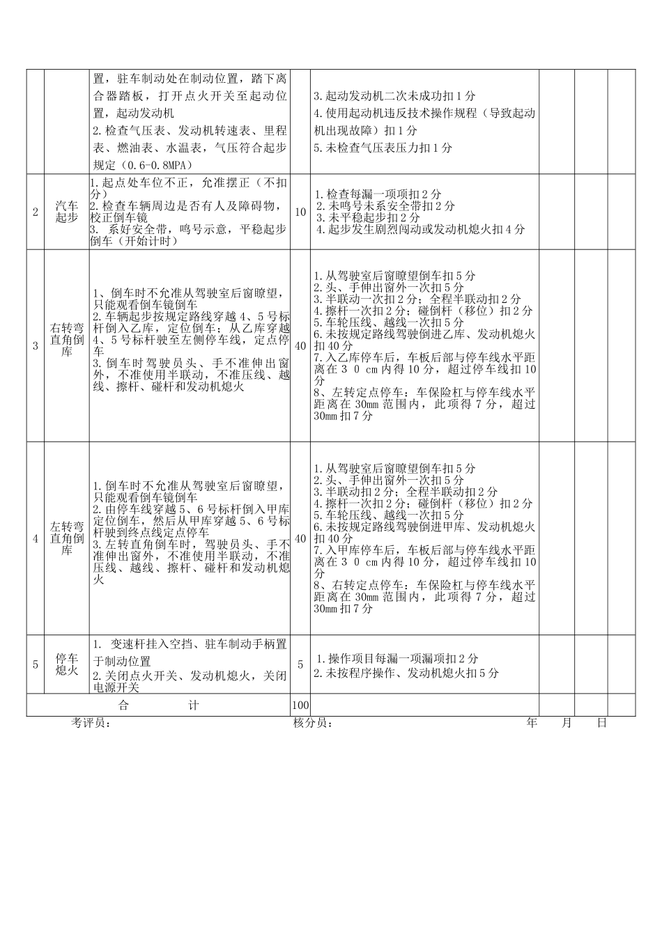 2025年驾驶员技能竞赛实际操作项目及评分标准_第3页