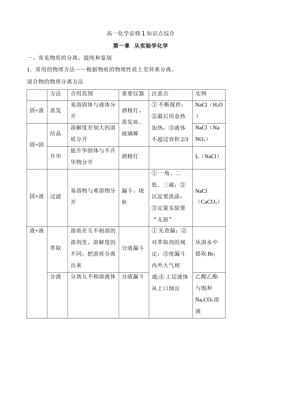 2025年高中化学必修一知识点整理人教版_第1页