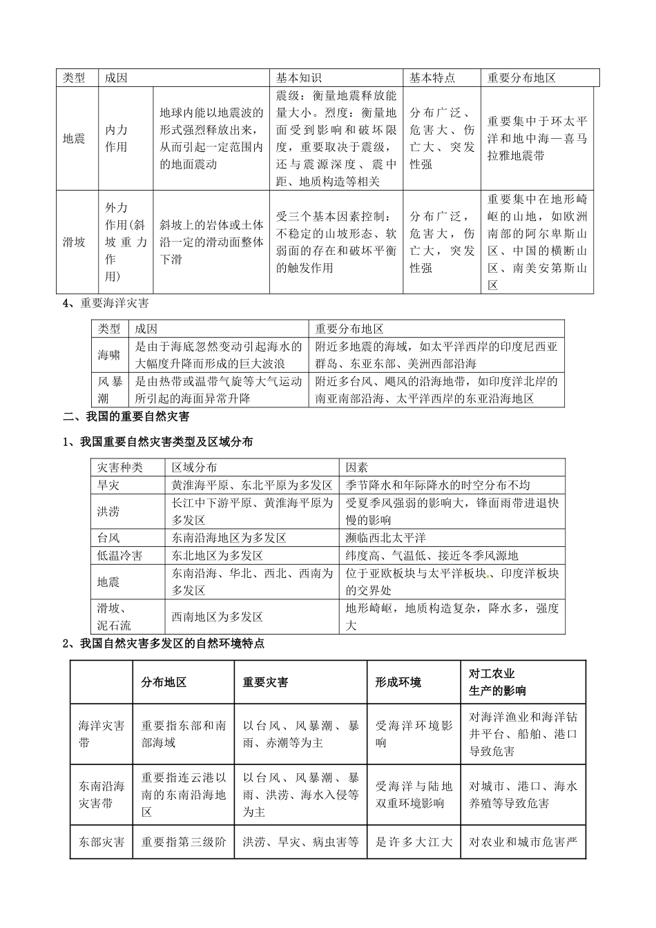 2025年高中地理选修自然灾害与防治知识点_第2页