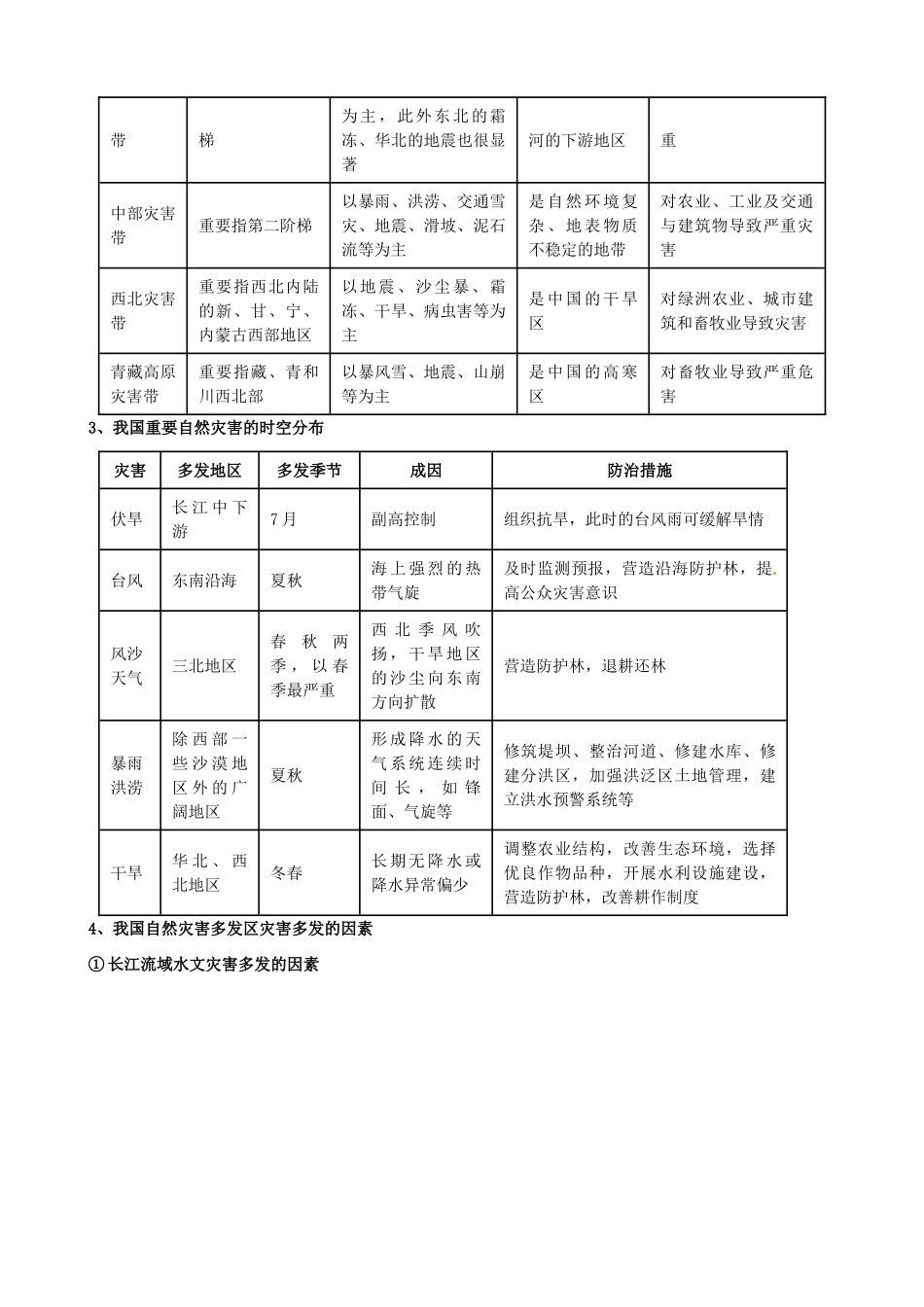 2025年高中地理选修自然灾害与防治知识点_第3页