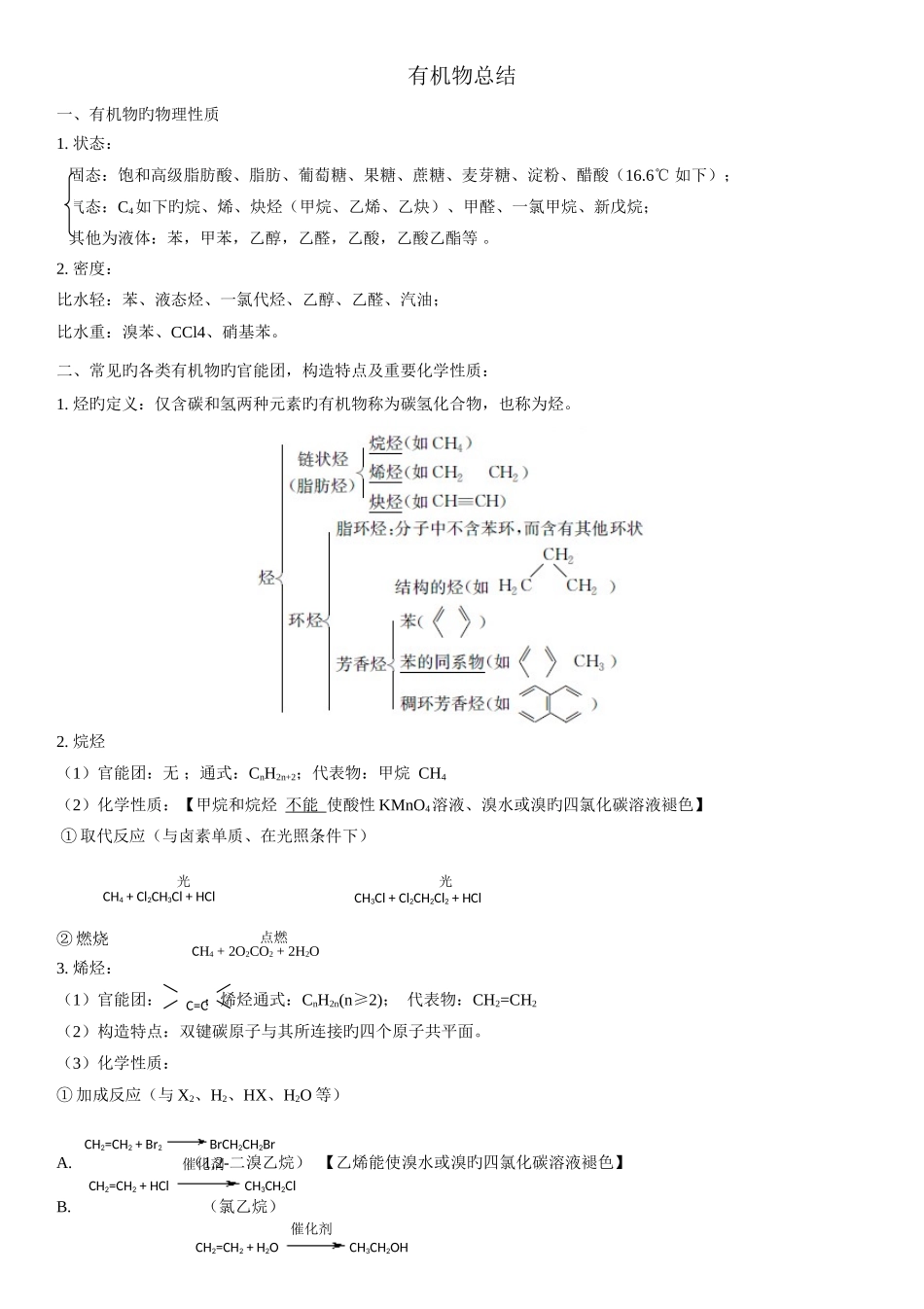 2025年高中有机化学知识点总结_第1页