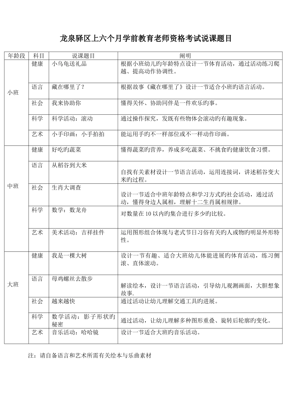 2025年龙泉驿区上半年学前教育教师资格考试说课题目_第1页