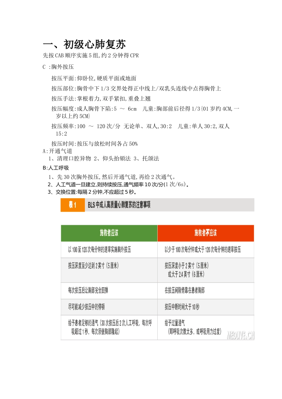 2025心肺复苏知识培训_第2页
