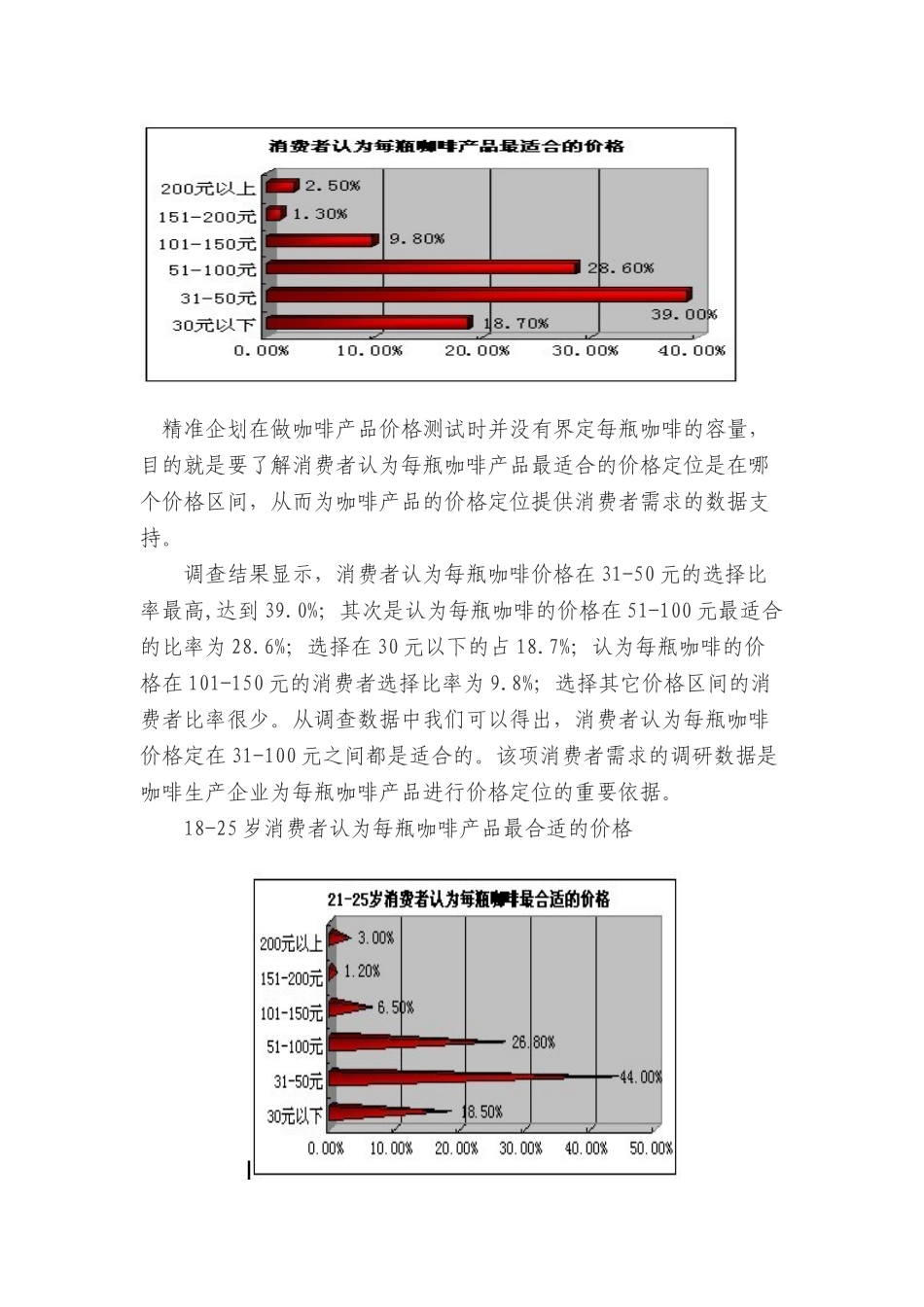 2025最新咖啡厅创业计划书本科学位论文_第2页