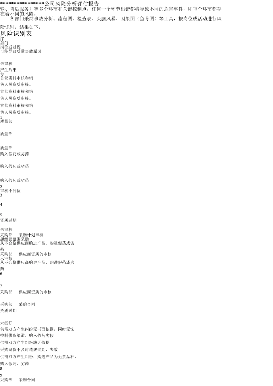 2025某医药公司风险管理分析报告大学论文_第3页