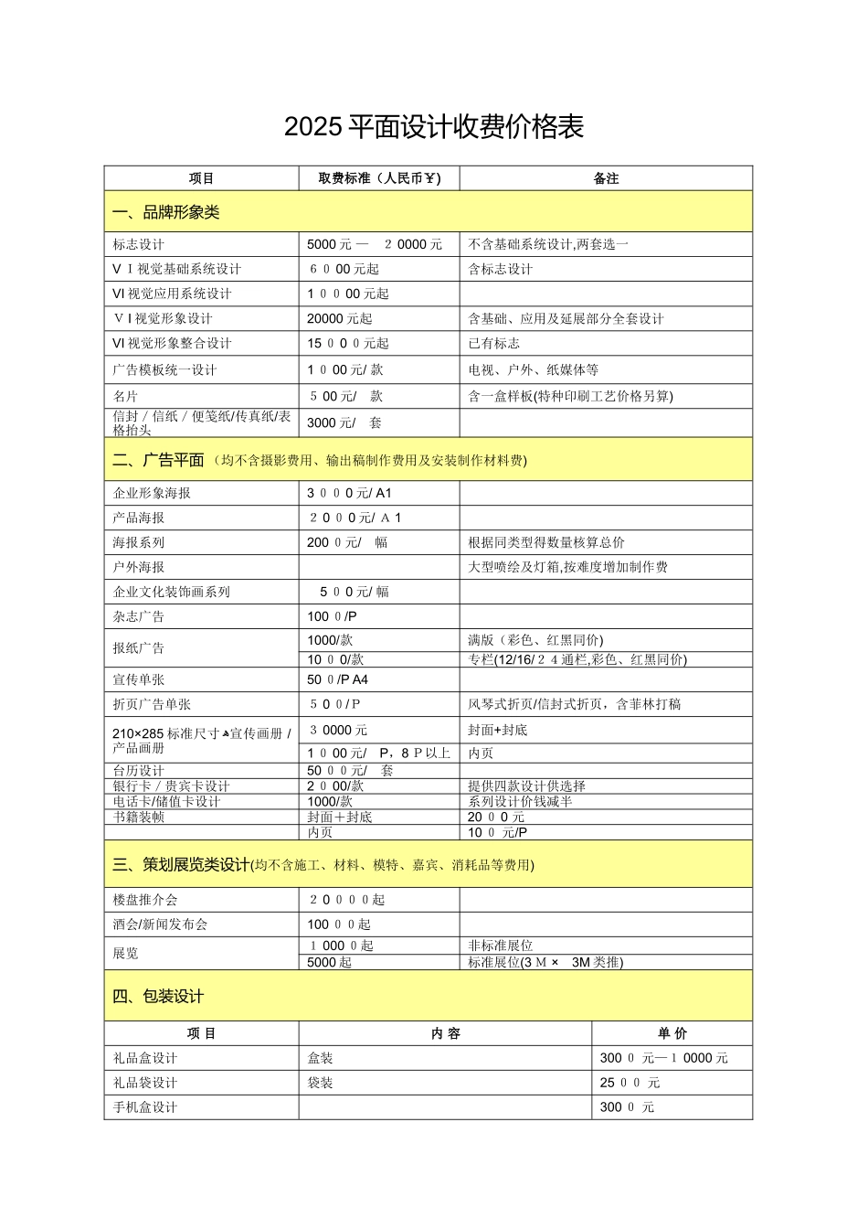 2025最新最全平面设计收费价格表_第1页