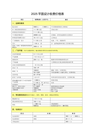 2025最新最全平面设计收费价格表