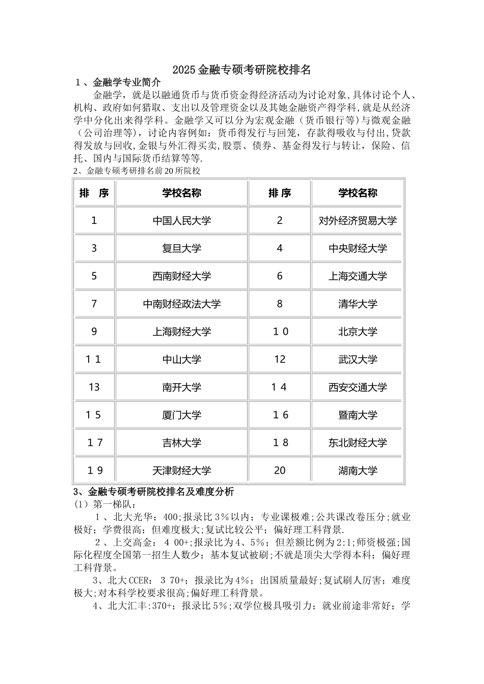 2025金融专硕考研院校排名_第1页