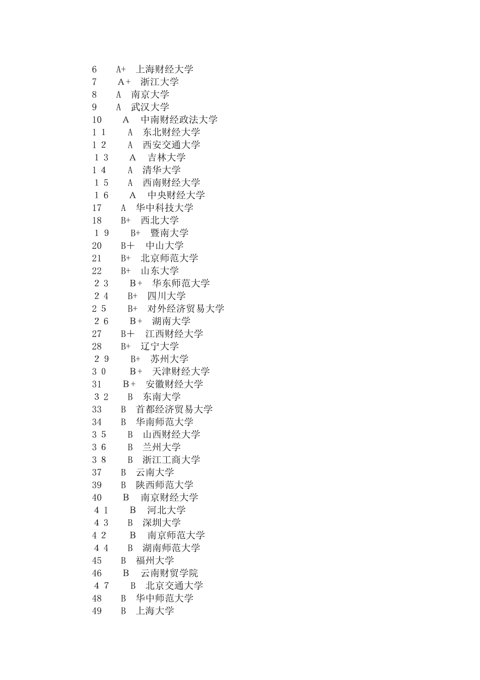 2025金融专硕考研院校排名_第3页