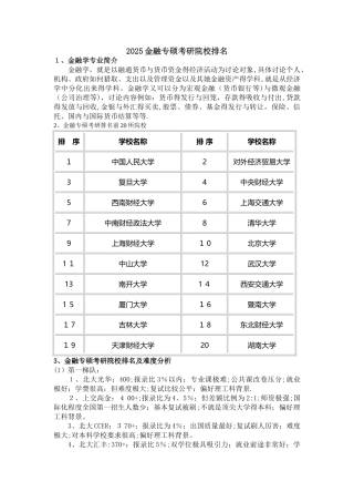 2025金融专硕考研院校排名