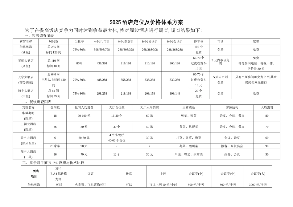 2025饭店价格体系方案_第1页