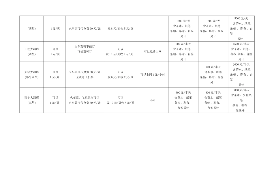 2025饭店价格体系方案_第2页