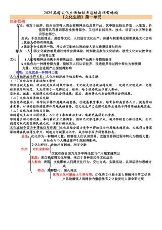 2025高考文化生活知识点总结和框架结构