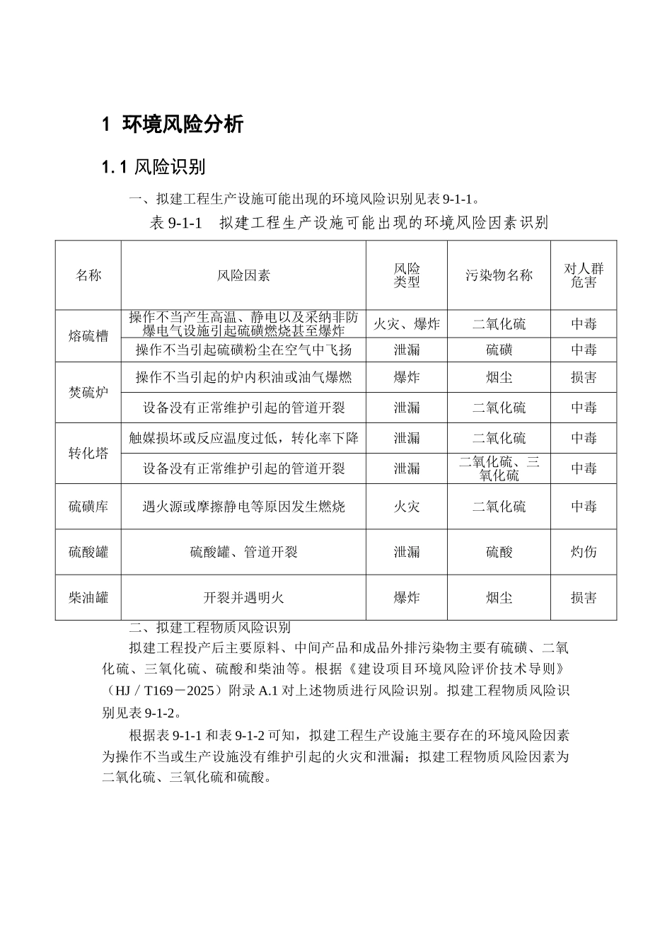 20万ta硫磺制酸及余热发电装置环境评估报告环境风险分析_第2页