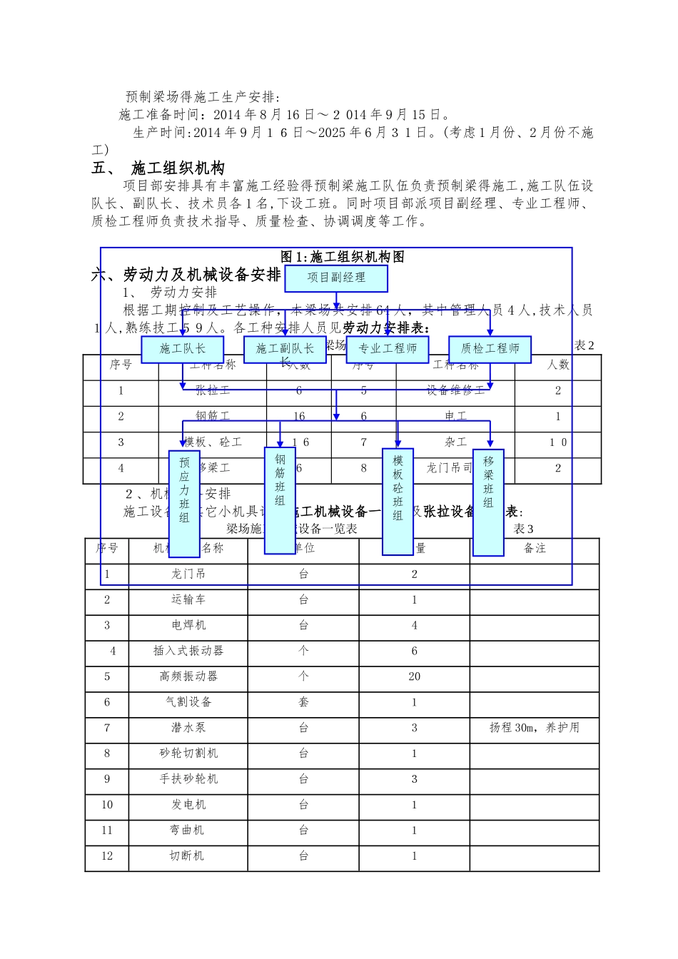 25米梁场建设方案_第2页