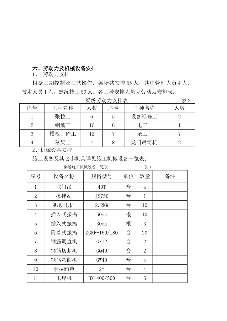 2g30通武线开封至尉氏段改建工程空心板梁场建设方案大学论文_第3页