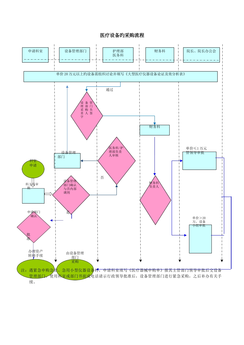 2、医疗仪器设备采购制度_第3页