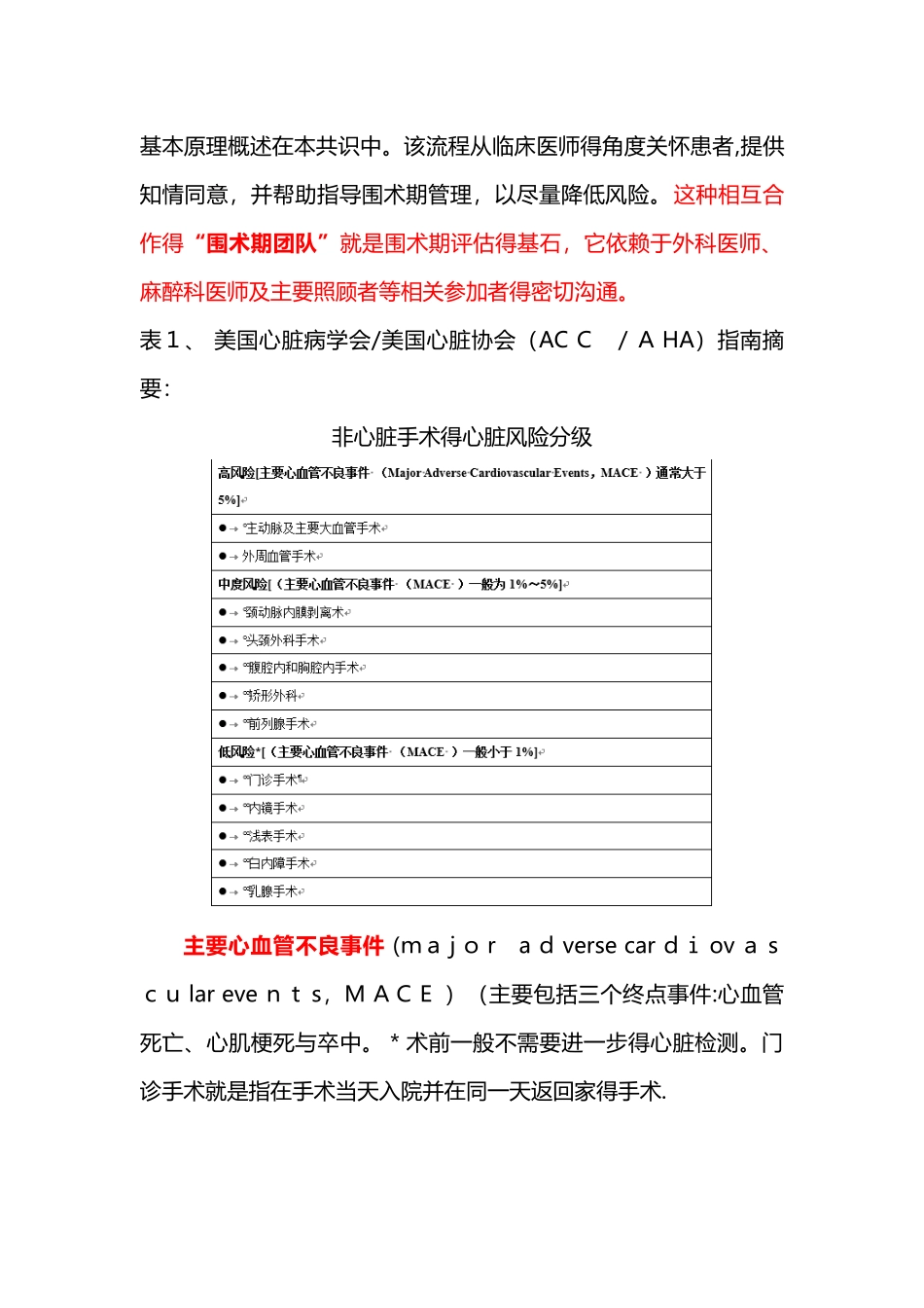 2冠心病患者非心脏手术麻醉及围术期管理的专家共识_第2页
