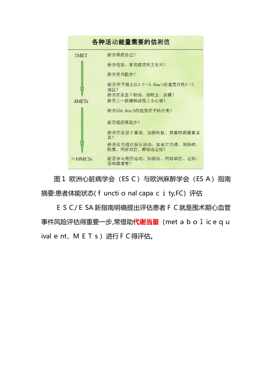 2冠心病患者非心脏手术麻醉及围术期管理的专家共识_第3页