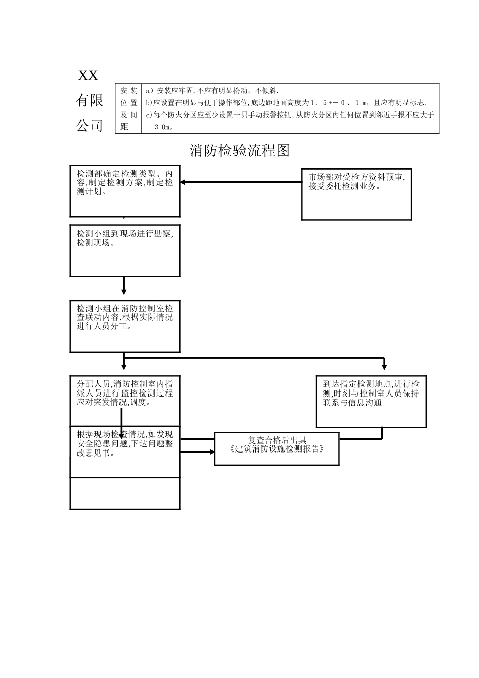 3.消防检测流程图_第1页