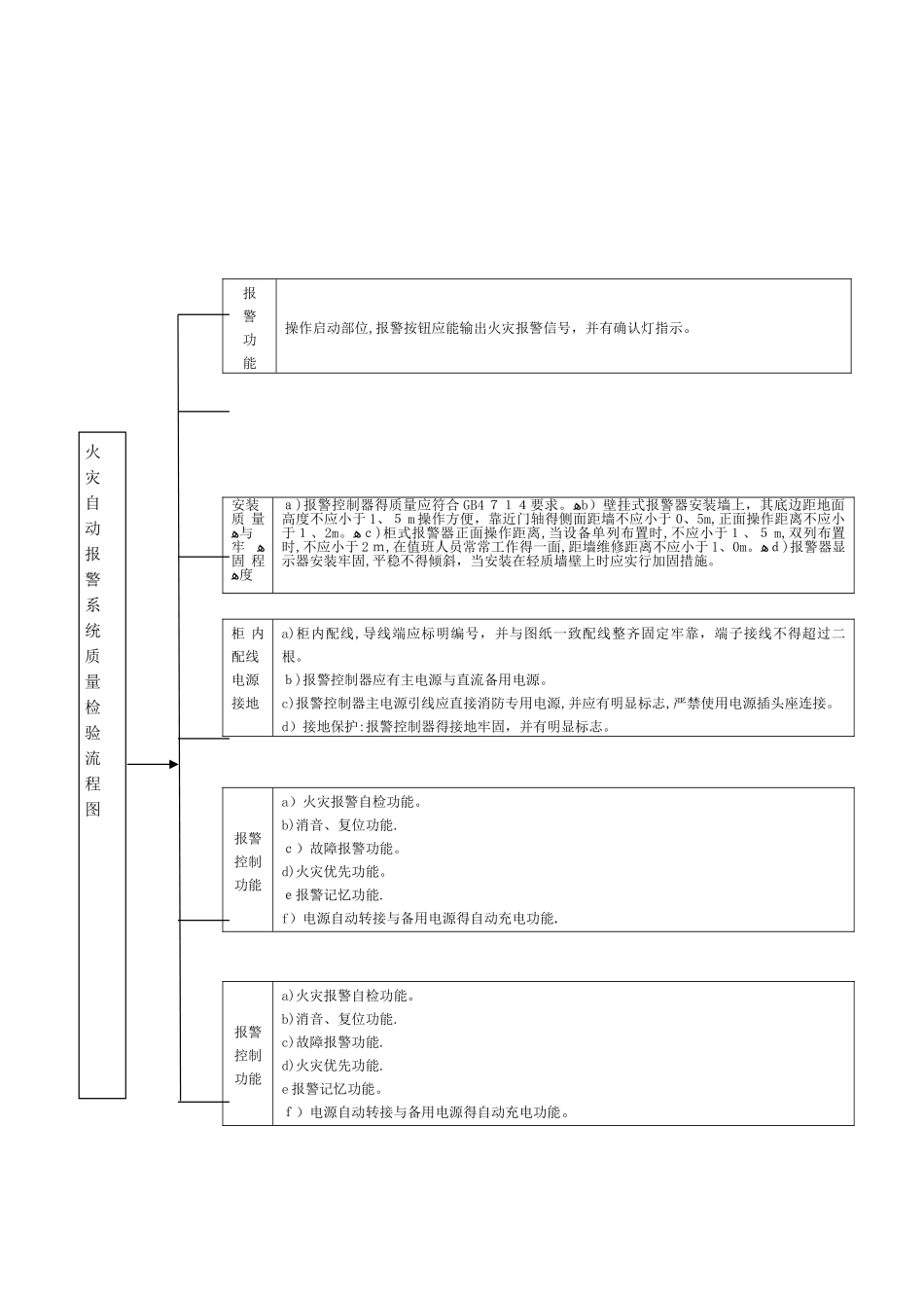 3.消防检测流程图_第2页