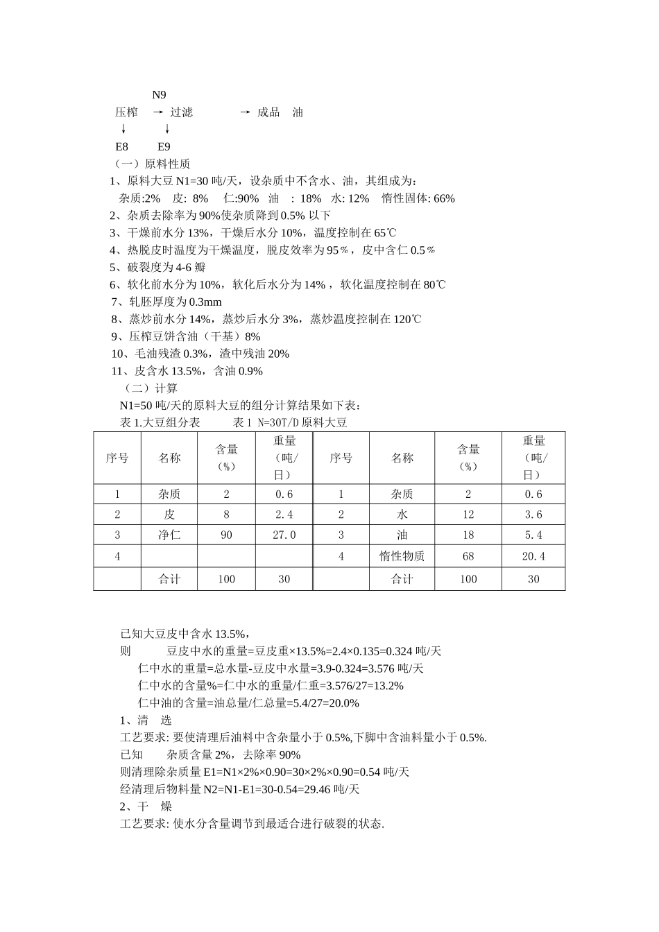 30吨天大豆热榨工艺设计大学毕设论文_第3页