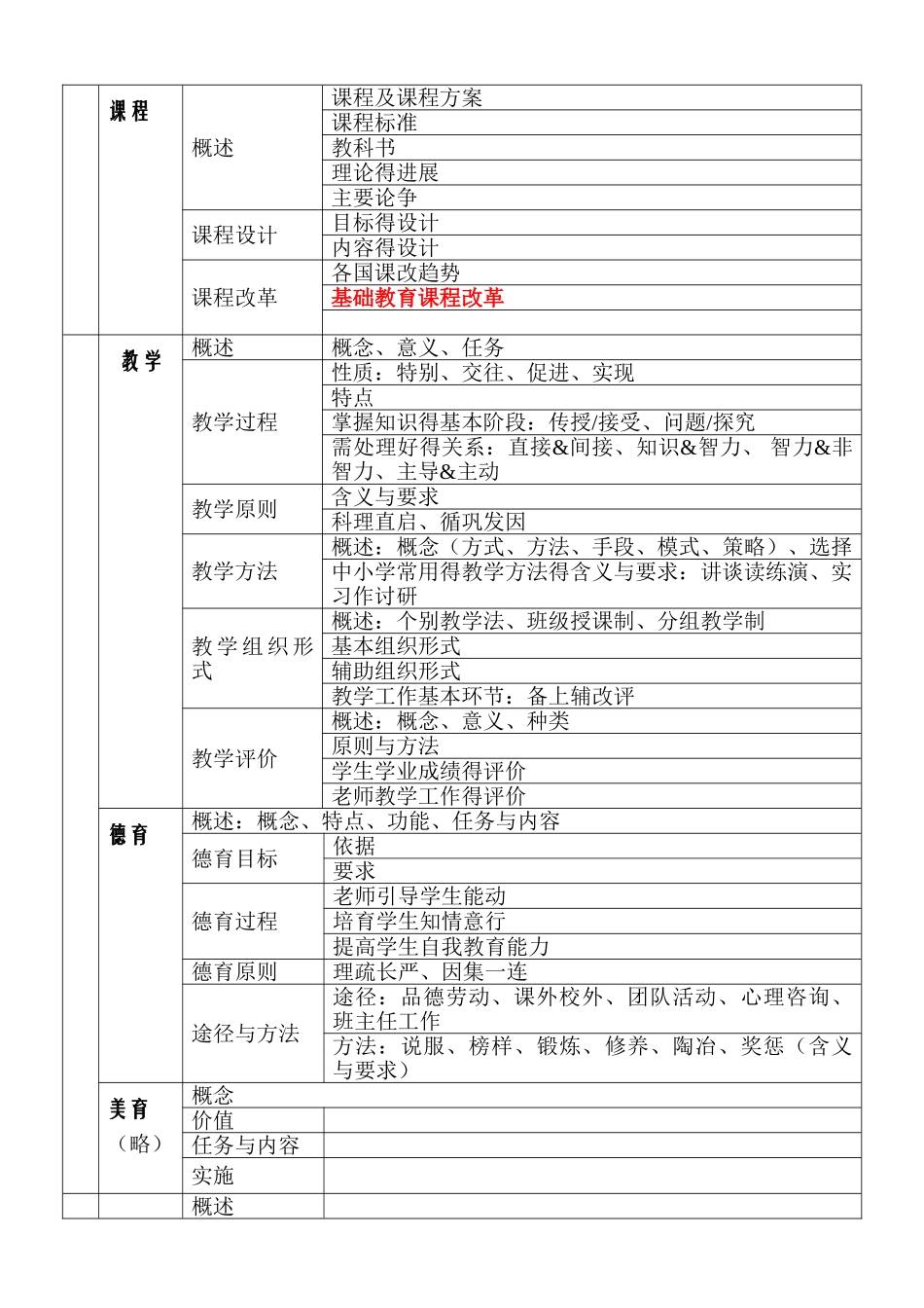 333考研教育学框架图_第2页