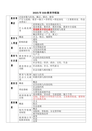333考研教育学框架图