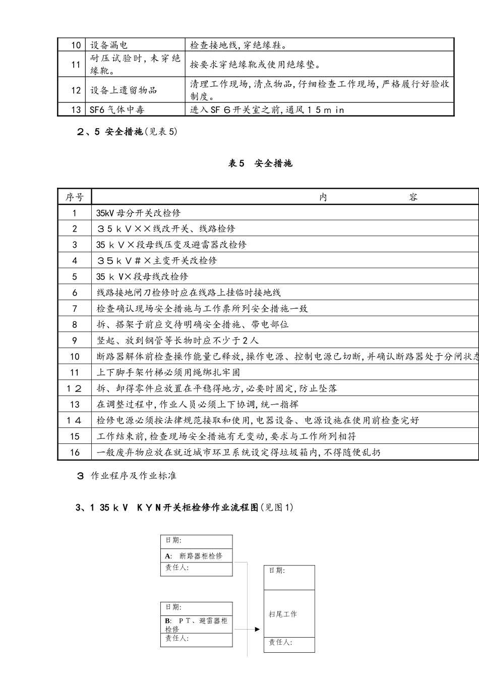 35kv型开关柜检修现场作业指导书_第3页
