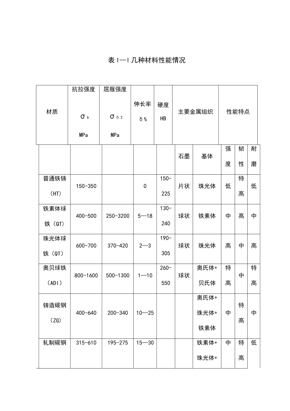 5000吨奥贝球铁项目可行性研究报告_第2页