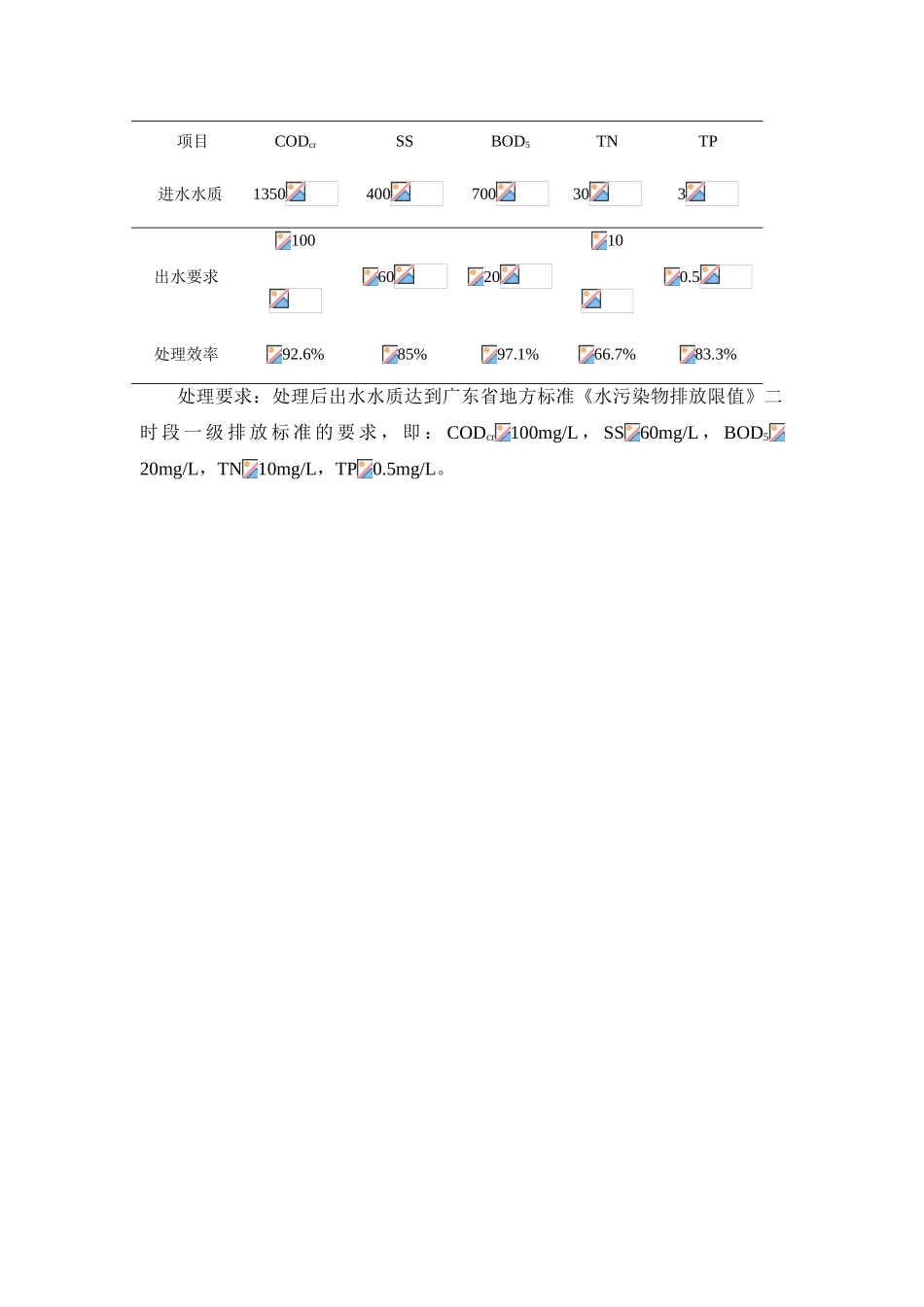 5000吨每天啤酒生产废水处理工程设计大学本科毕业论文_第3页