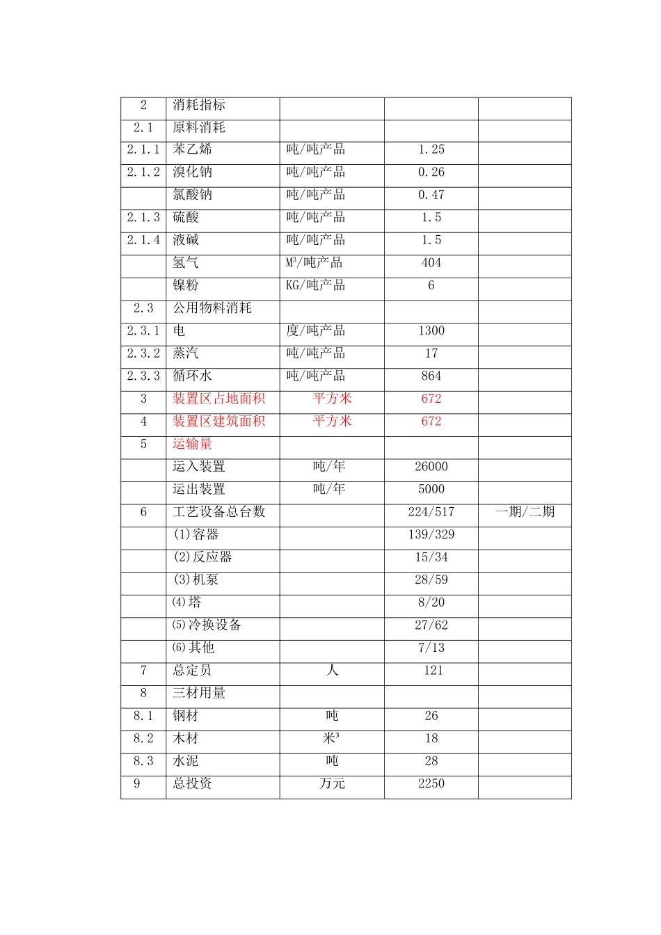 5000吨苯乙醇建设项目可行性研究报告_第3页