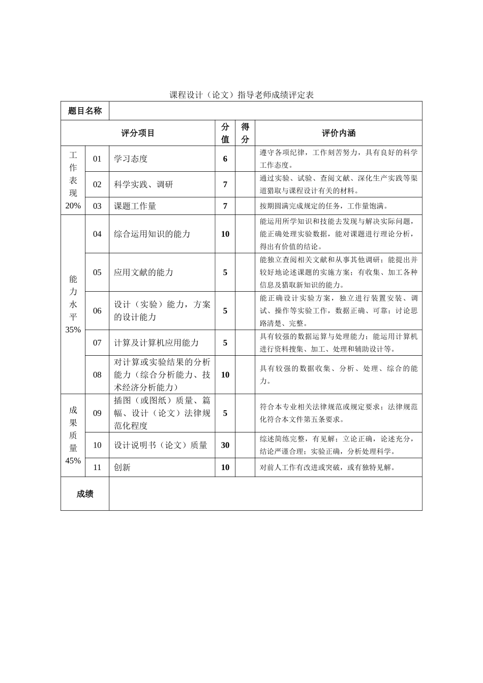 50crmn钢弹簧热处理工艺设计大学毕设论文_第3页