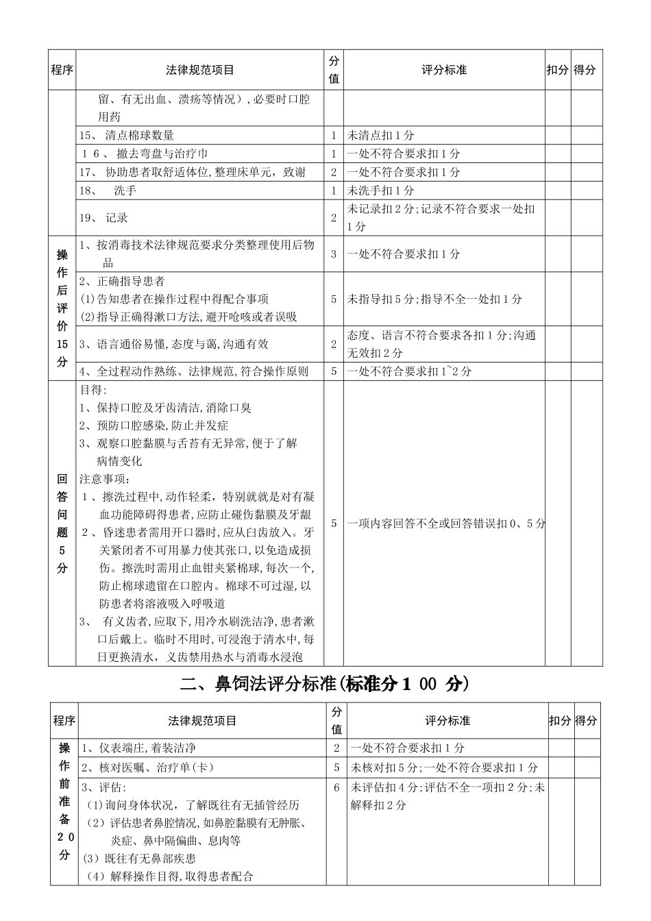 55项临床护理操作评分标准_第2页