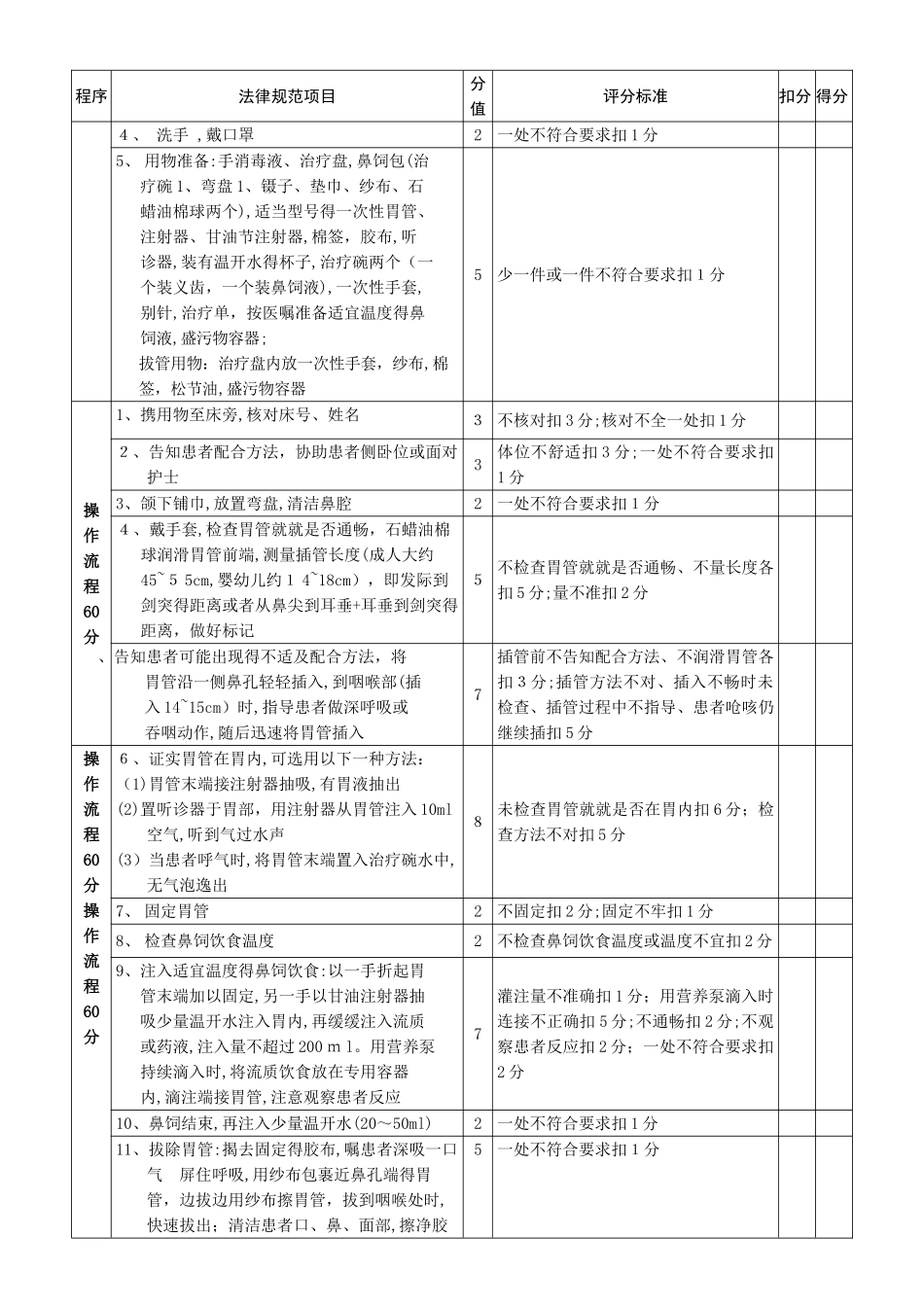55项临床护理操作评分标准_第3页
