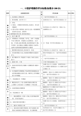 55项临床护理操作评分标准