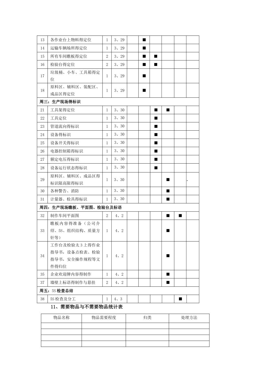 5S推行管理表格_第2页