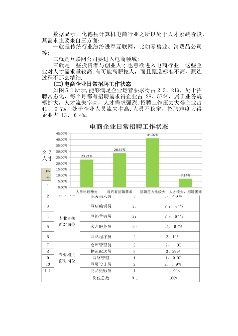 6.计算机专业调研报告_第3页