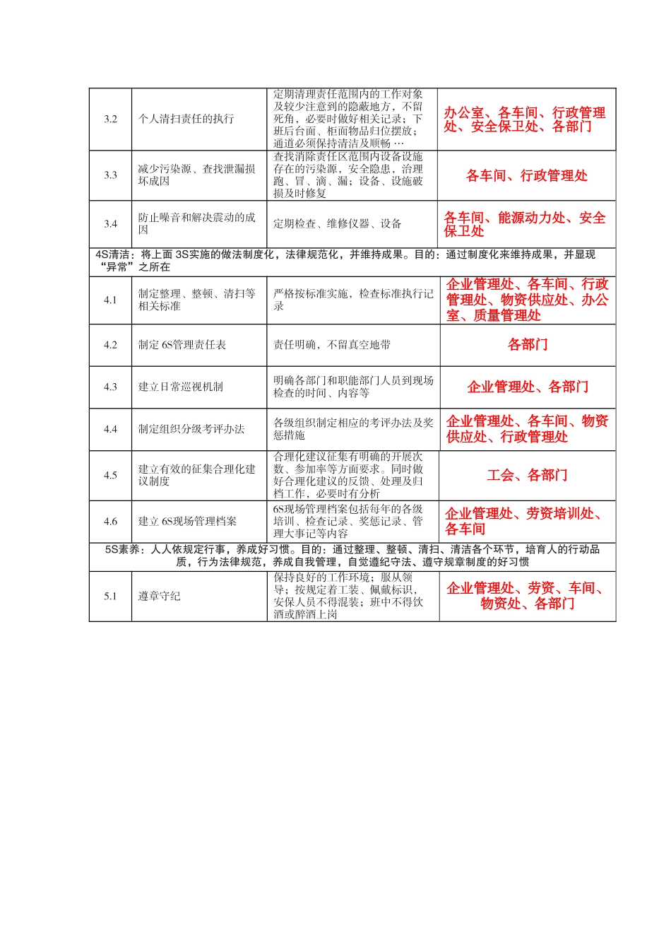 6s基础管理评价表大学毕设论文_第2页
