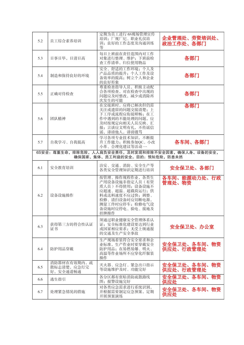 6s基础管理评价表大学毕设论文_第3页
